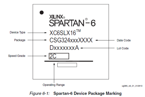 Date code in YYWW format laser-marked on an IC package