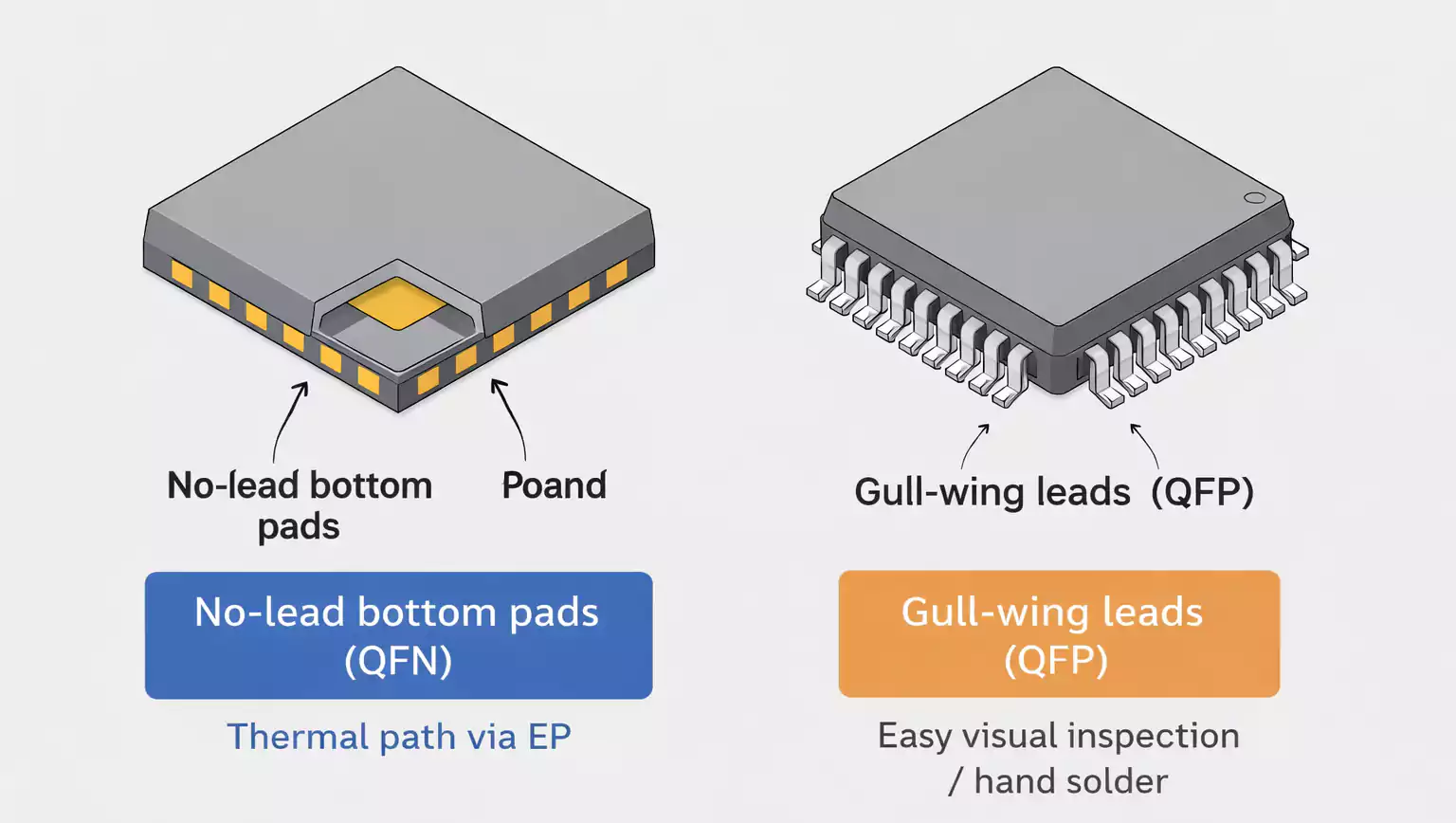 QFP lead detail showing coplanarity and plating condition