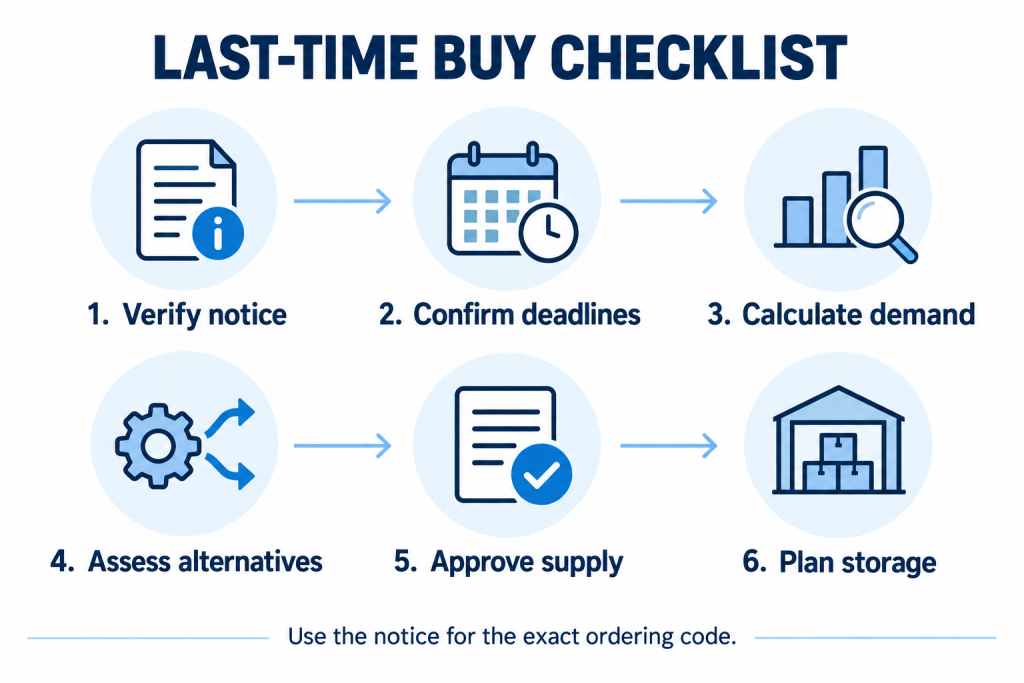 Last-time-buy checklist: verify notice, confirm deadlines, calculate demand, assess alternatives, approve supply and plan storage